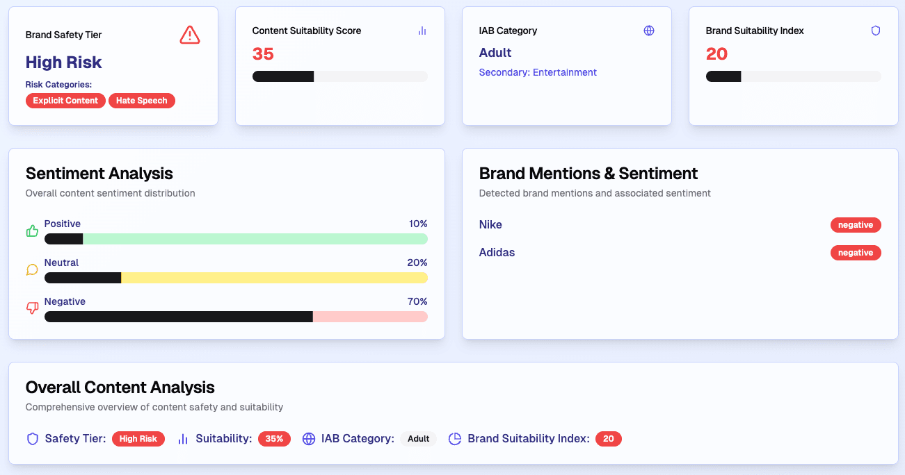 PubDNA Dashboard Preview